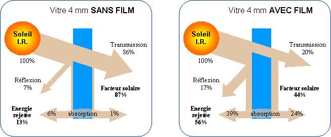 Film MICRO PERFORE NOIR - film en largeur : 1,01 m - De 1 à 30 mètres.