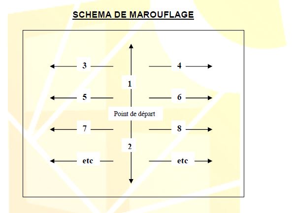 schèma de marouflage