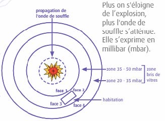 Guide technique films pour vitrages 2