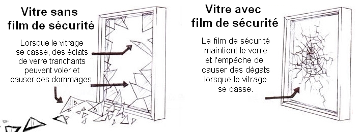 Amélioration de la résistance du vitrage